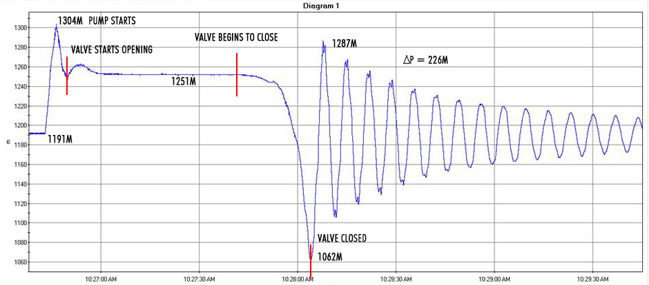 Graph Diagram2