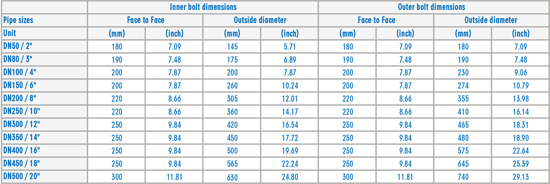 HMP Range Of Hydraulic Pipe Couplings Inn