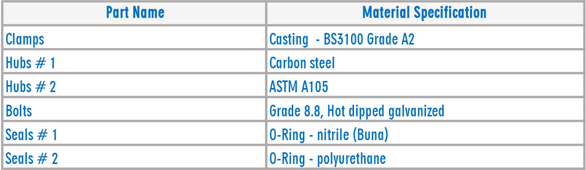 HMP TE Range Of Taper Pipe Couplings Materials