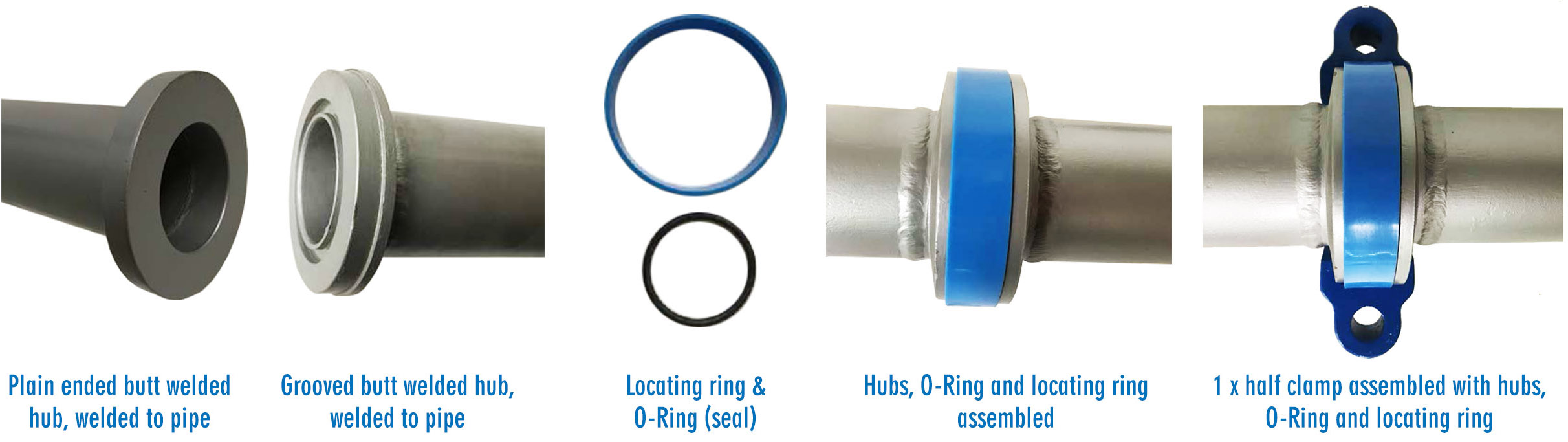 HMP U Coupling Range Of Taper Pipe Couplings Typeb