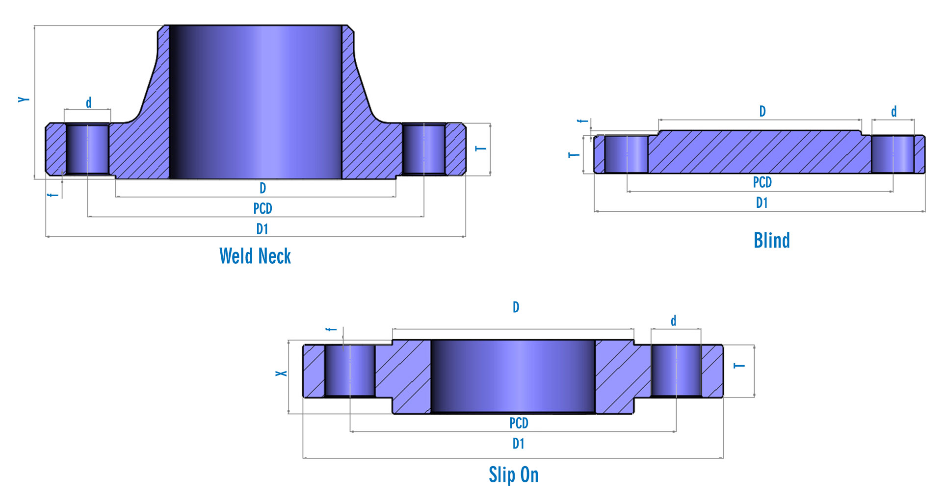 HMP Flanges