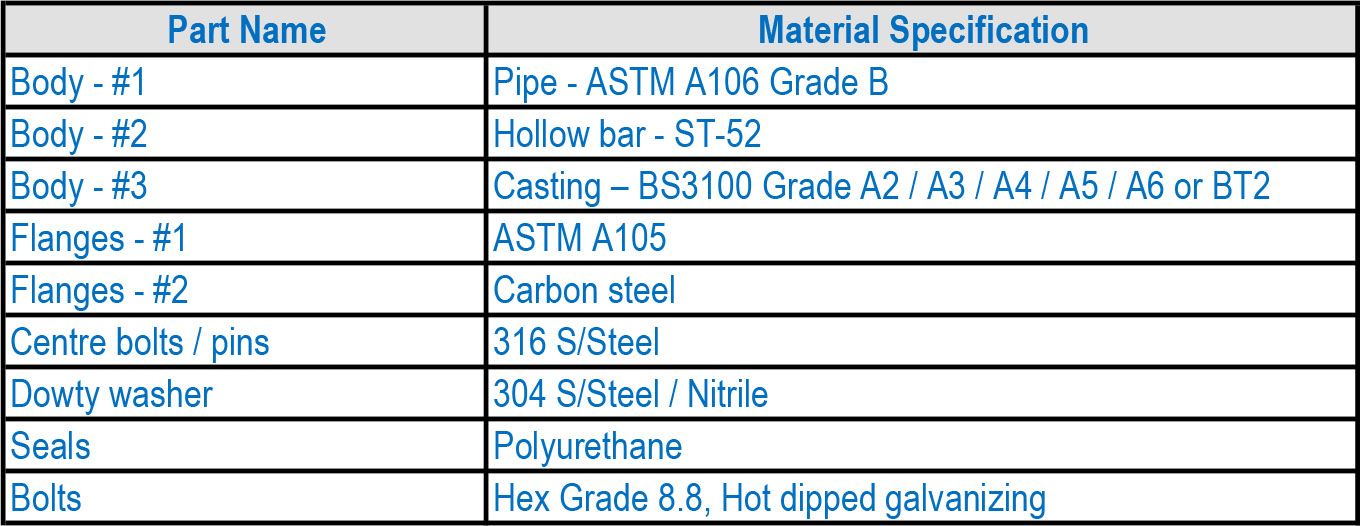 HMP Range Of Hydraulic Pipe Couplings Materials