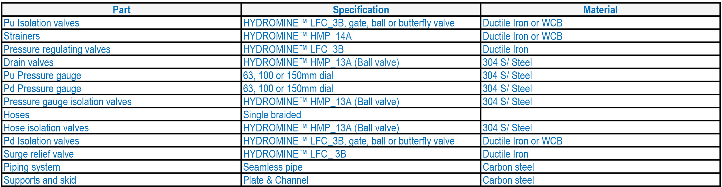 HYDROMINE LFC 3B Dual Pressure Regulating Valve Station MC