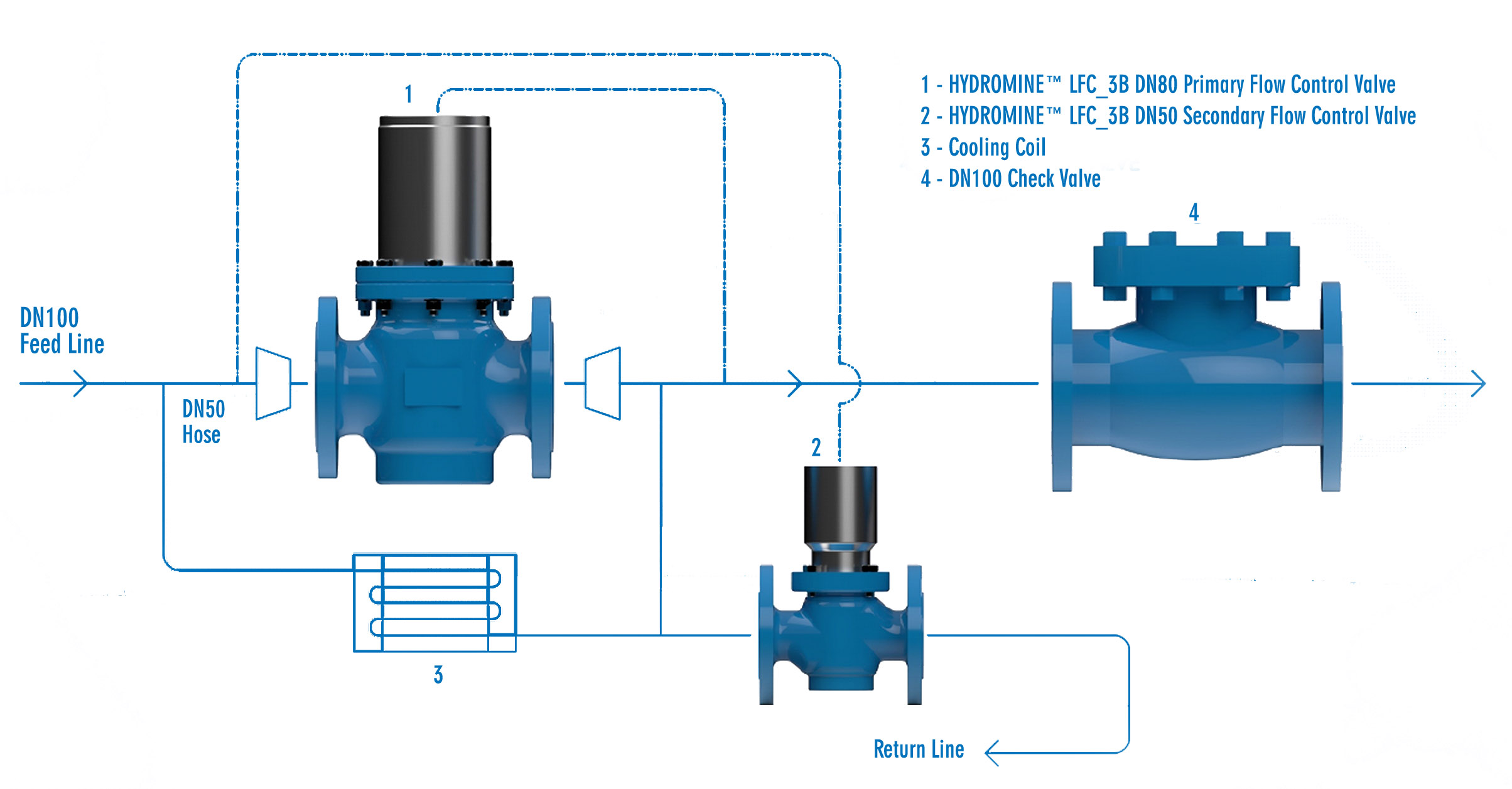 LFC 3B Flow Control Valve System Diag1