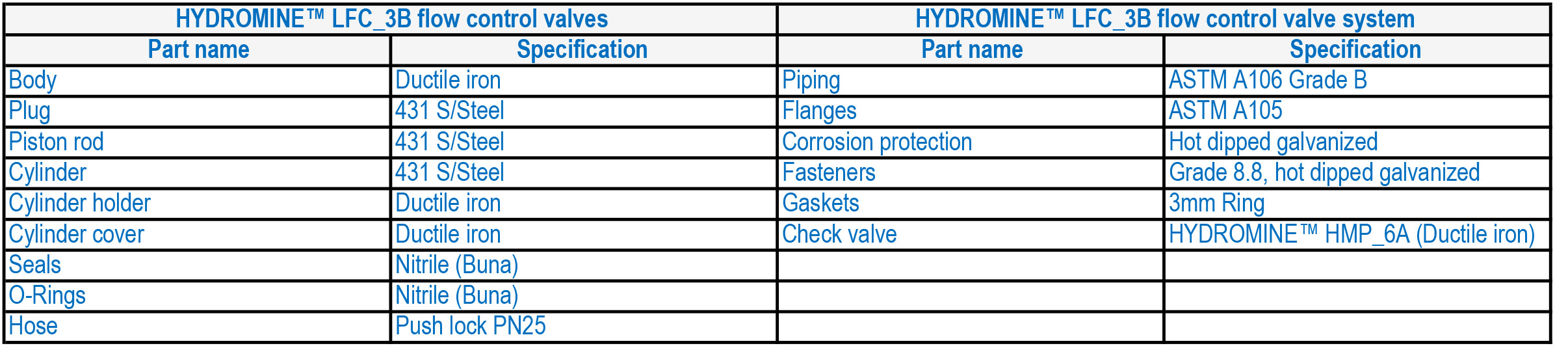 LFC 3B Flow Control Valve SystemMC