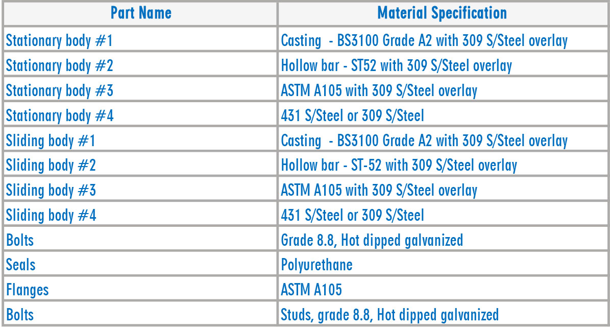 HMP 8 Range Of Expansion Joints Materials