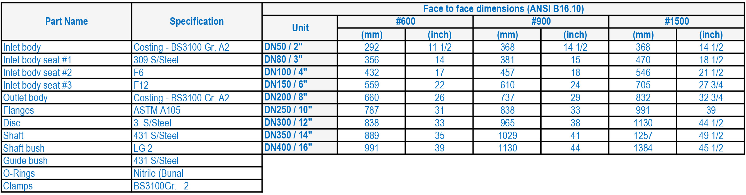 HYDROMINE LFC 5E Range Of Surge Reduction Check Valve Materials