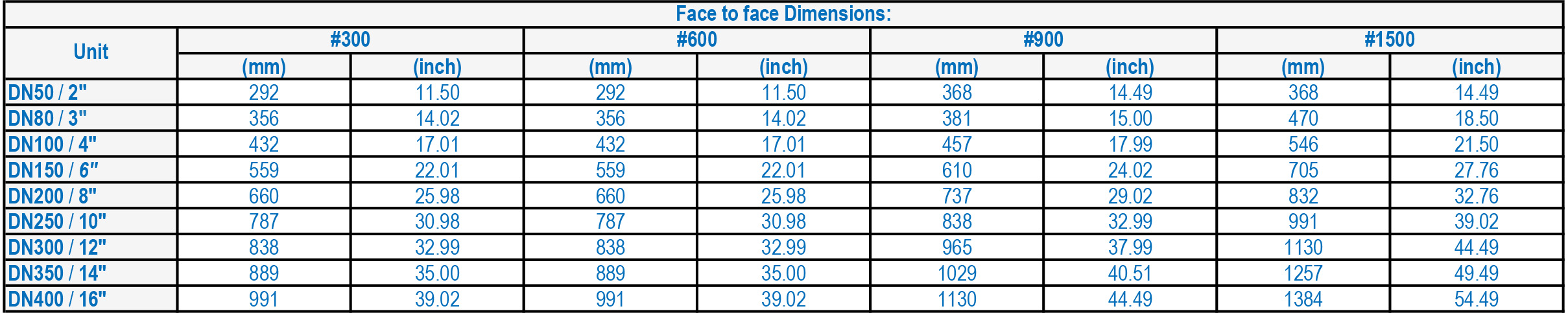 LFC 1B Excess Flow Shutdown Valves3 Dimensions