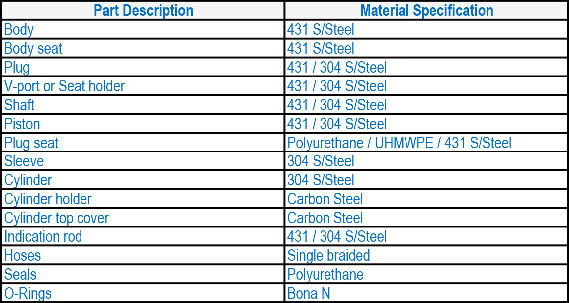 LFC 1B Excess Flow Shutdown Valves3 Material Specs