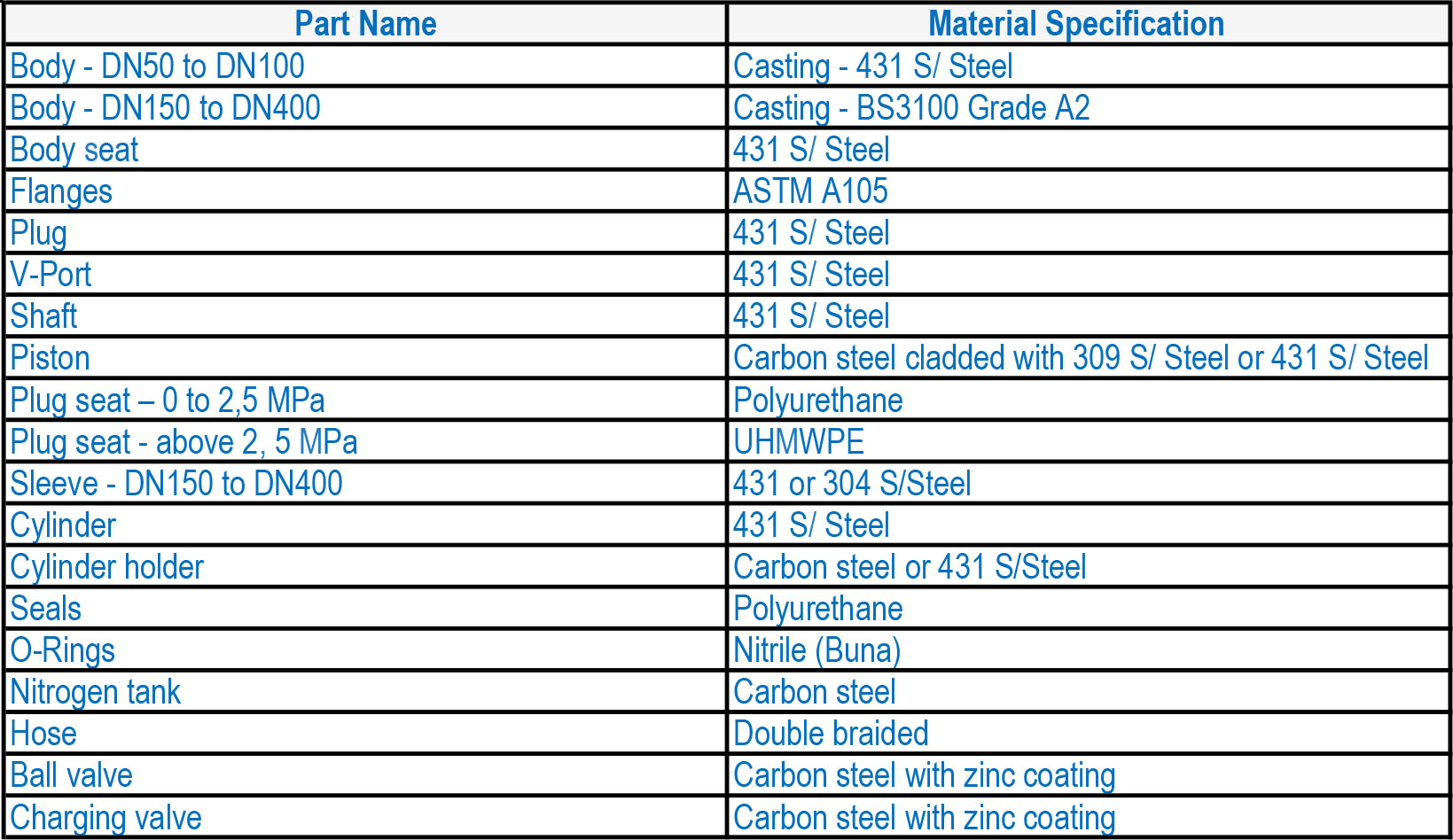 LFC 1B Nitrogen Surge Relief Valve MC