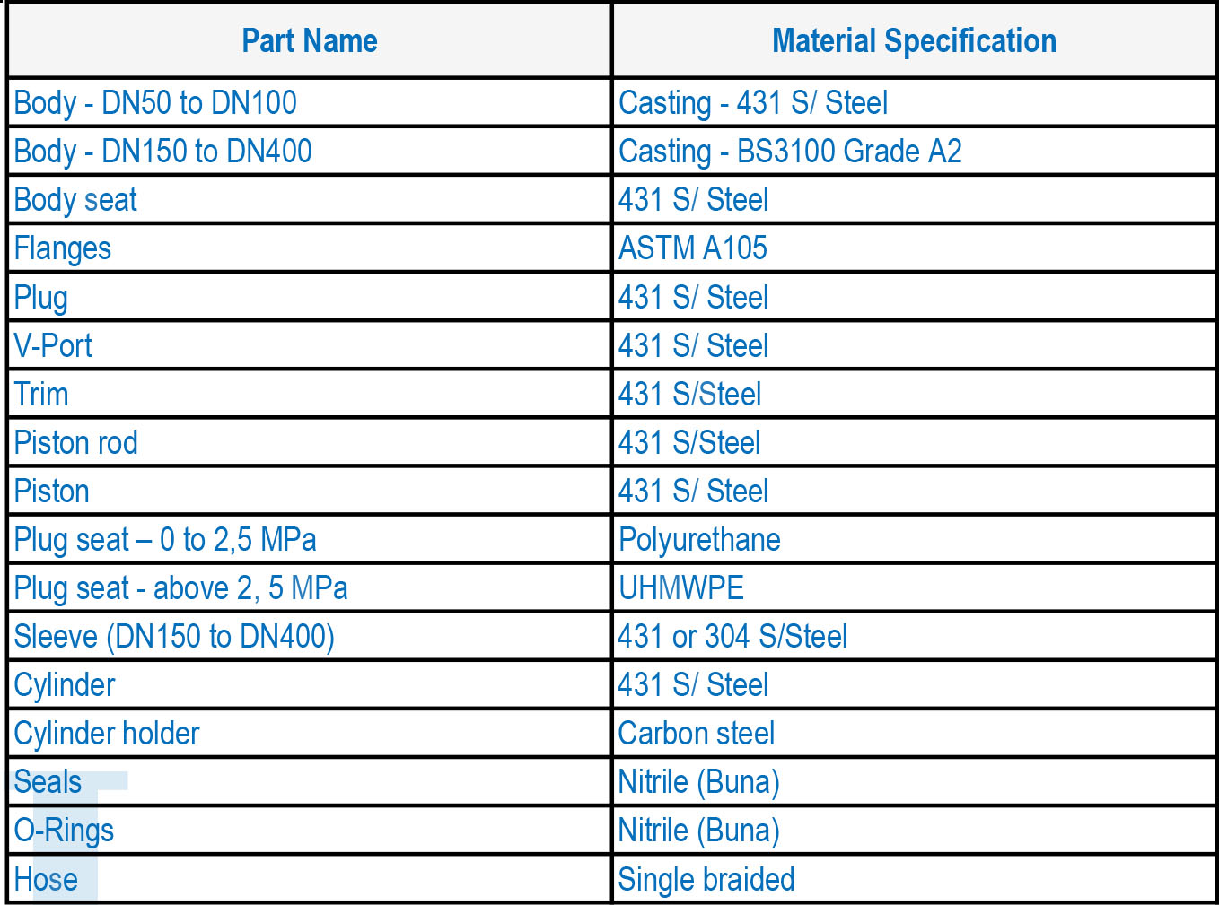 LFC 1B Pressure Regulating Valves MC