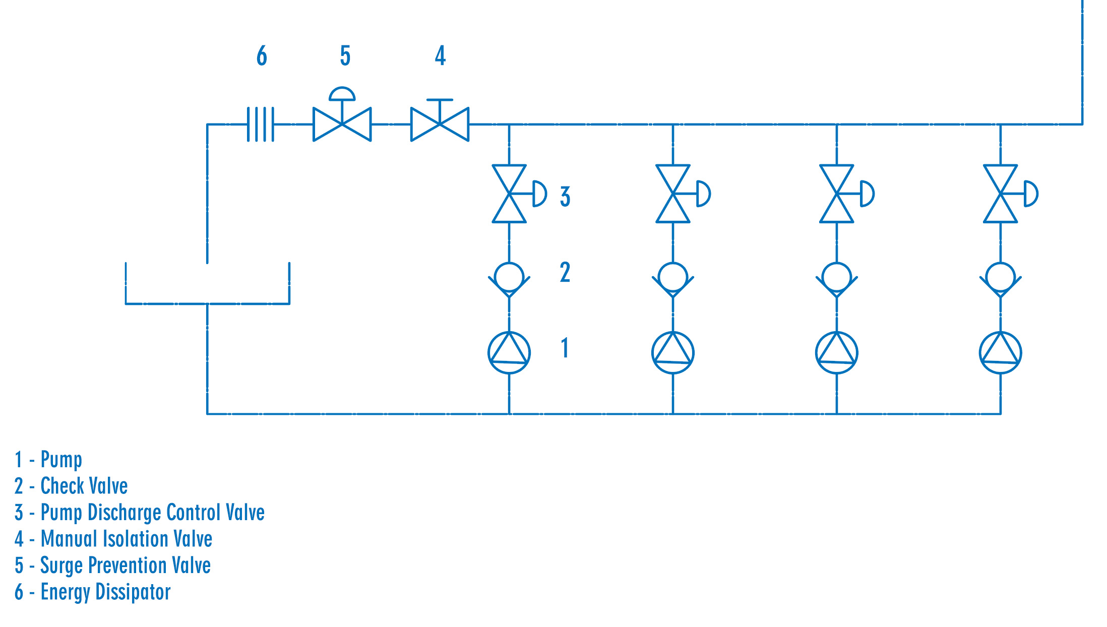 LFC 22 Pinch Type Surge Prevention Valve System Diagram