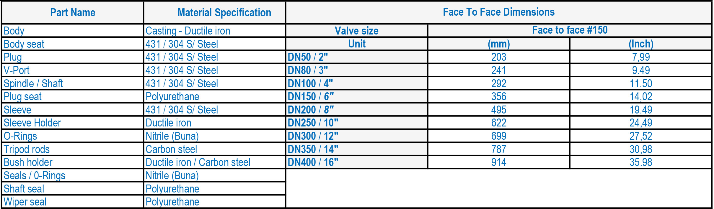 LFC 3B Electrically Actuated Isolation Valve MC