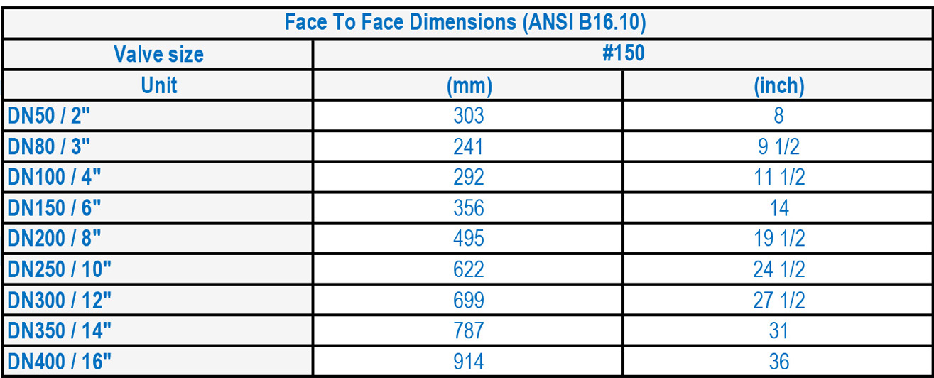 LFC 3B Excess Flow Shutdown Valves DIMENSIONS