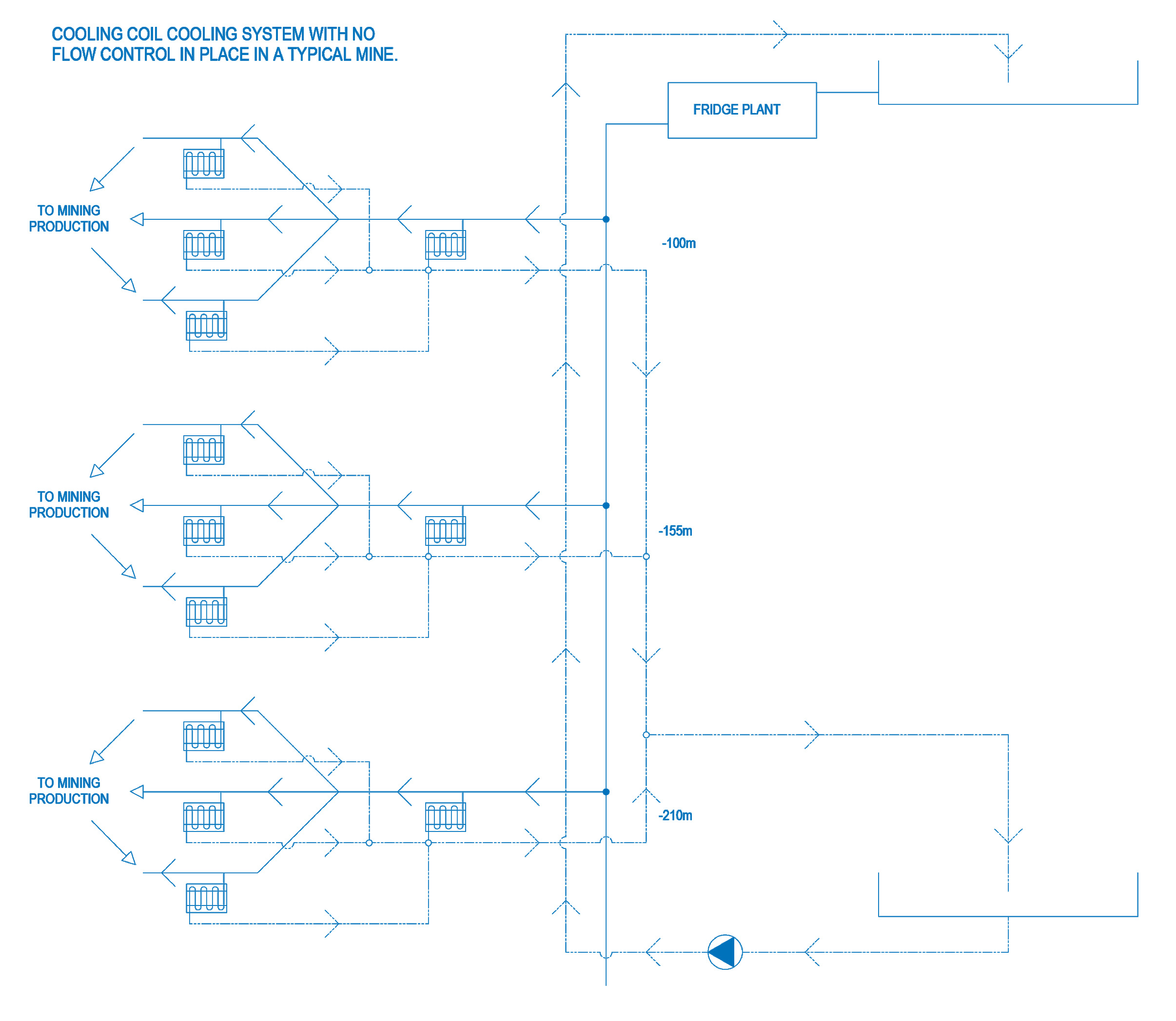 LFC 3B Flow Control Valve System Diag2