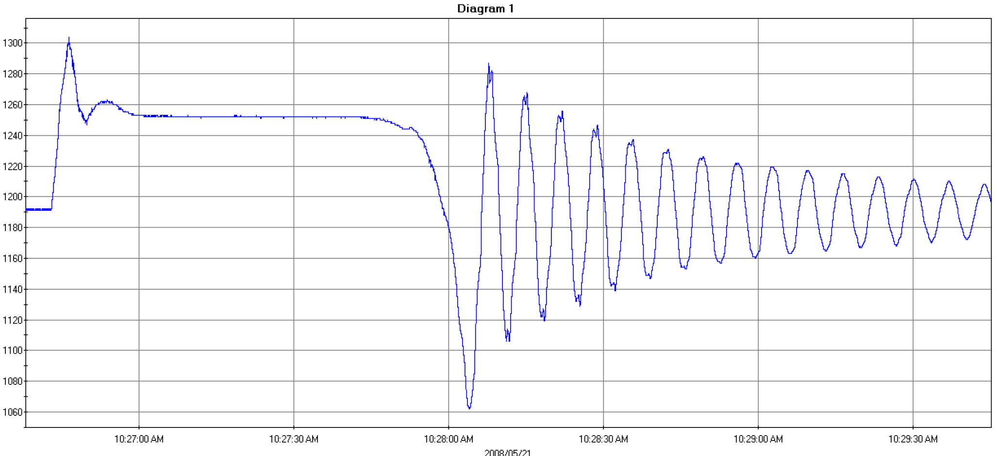 LFC 5E Range Of Surge Reduction Check Valve 2