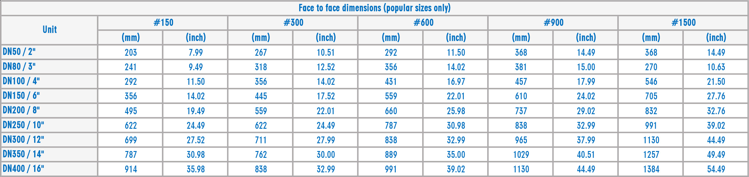 LFC 7 Range Of Energy Dissipators F2F